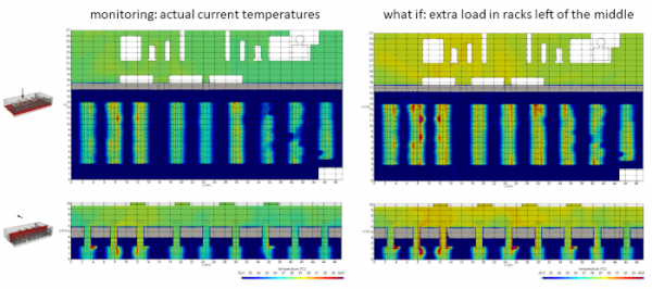 A digital twin of the indoor climate in data centers