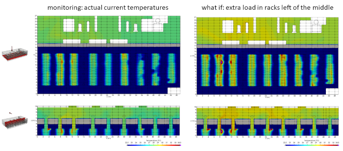 A digital twin for the indoor climate in data centers - VORtech